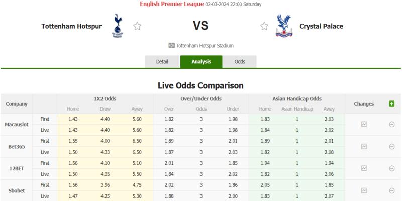 Soi kèo trận đấu giữa Tottenham Hotspur vs Crystal Palace